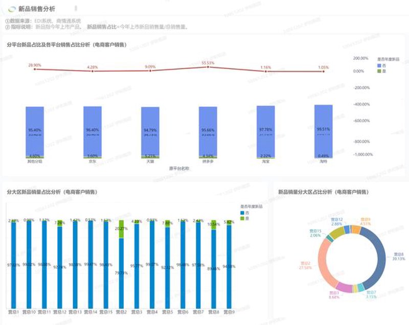 洞察时代潮流：银东贸易行业的市场趋势