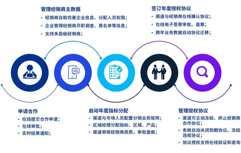 银东贸易：跨境电商的高效成长之路